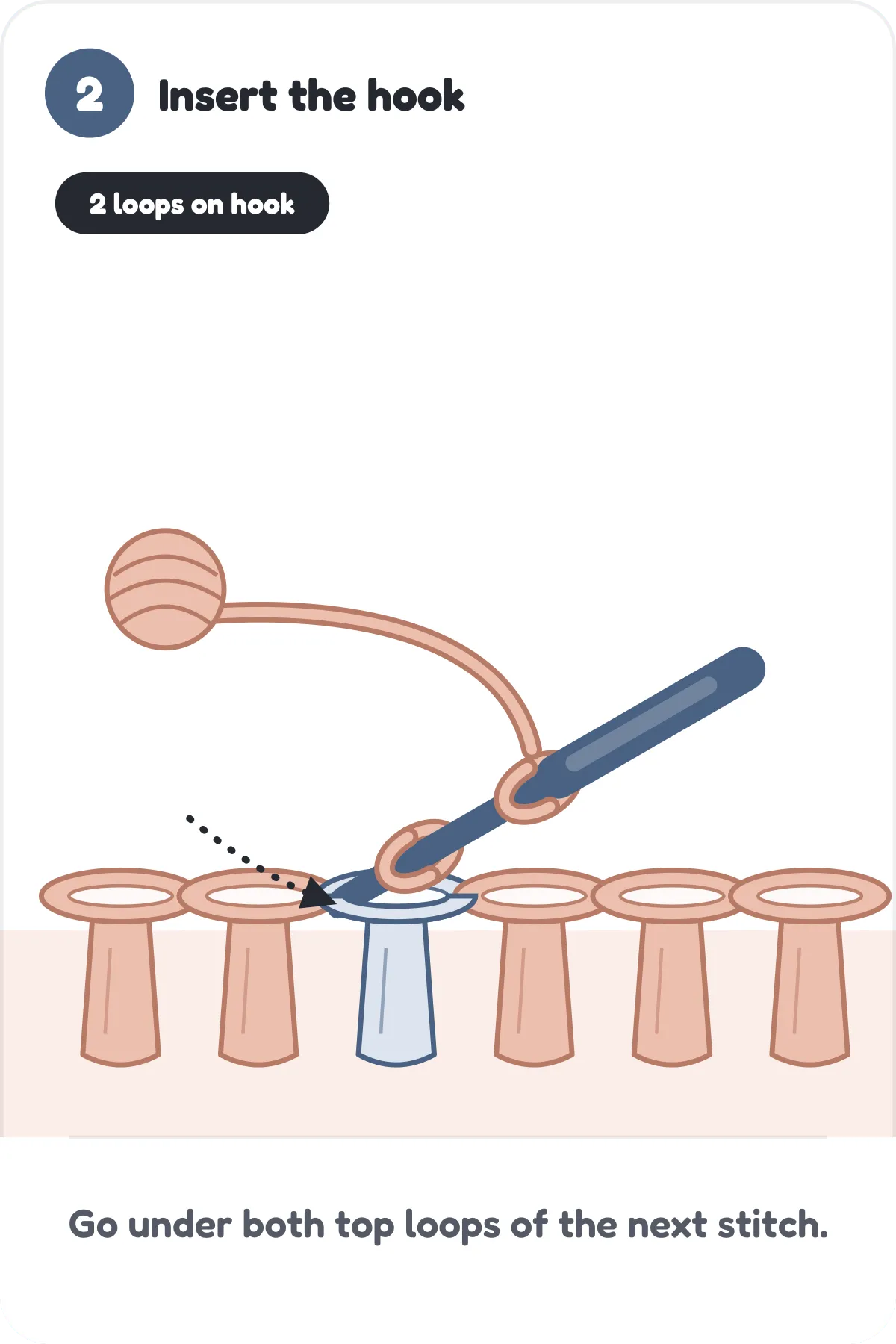The crochet hook inserted under both top loops of the next stitch, with two loops on the hook