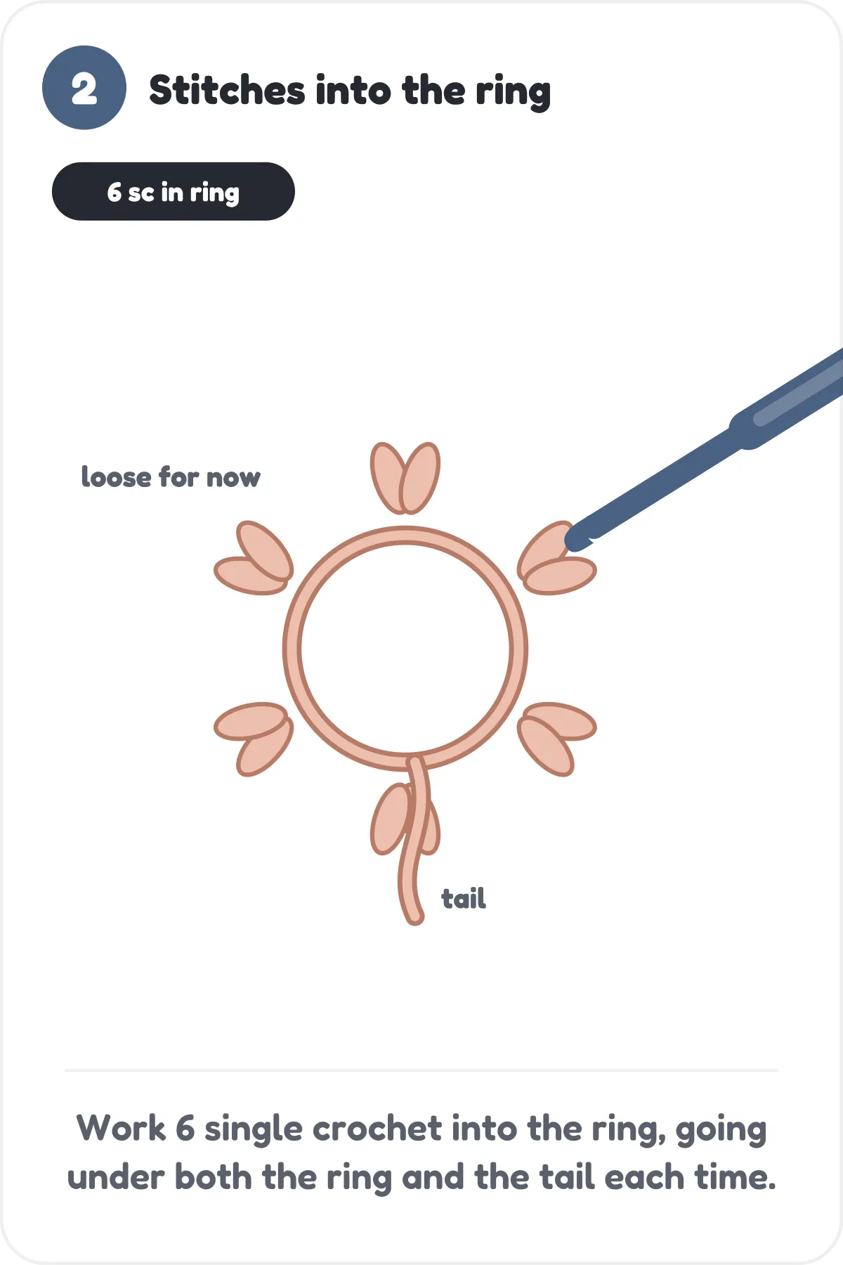 Diagram of six single crochet stitches worked loosely around a yarn ring, with the tail hanging below
