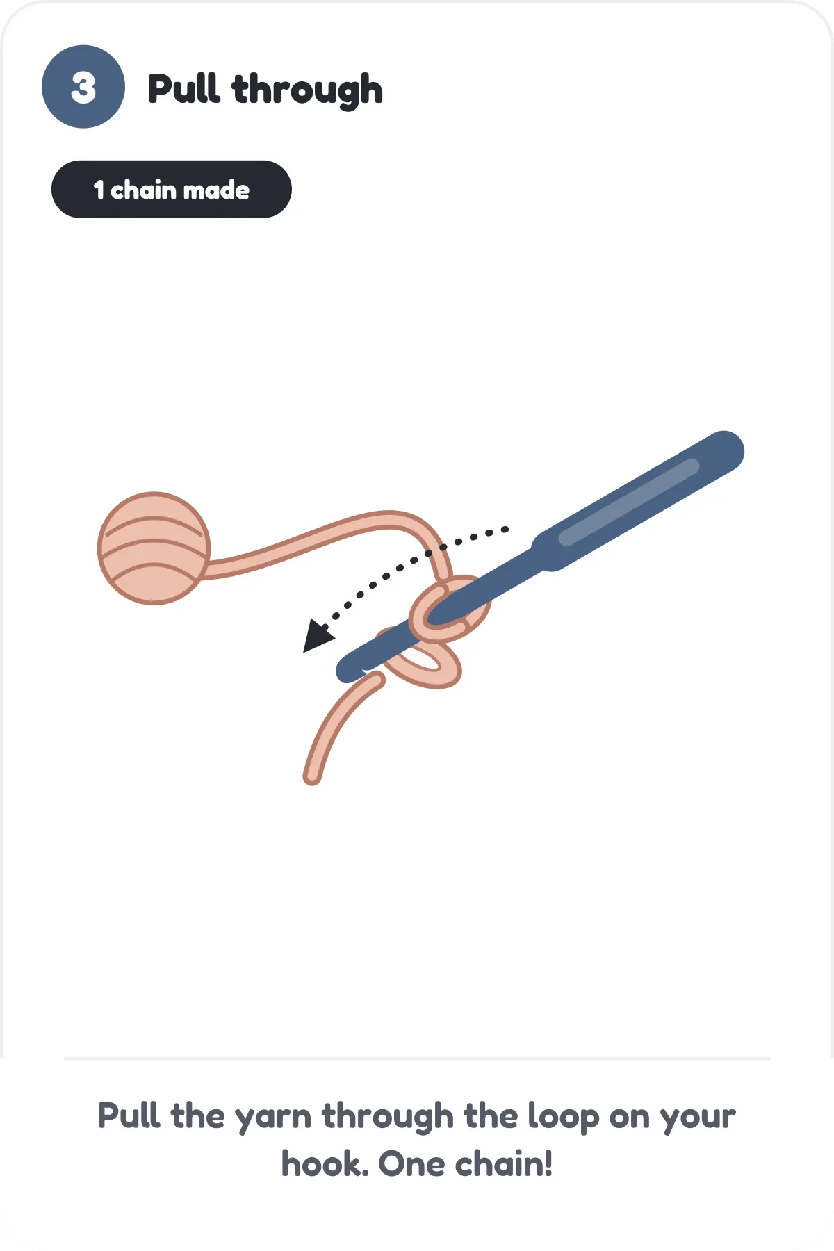 The yarn pulled through the loop, making the first chain stitch